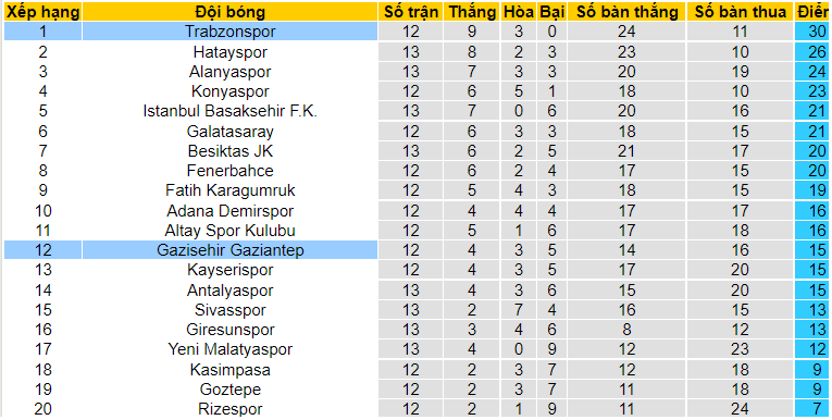 Nhận định, soi kèo Trabzonspor vs Gazisehir Gaziantep, 0h00 ngày 23/11 - Ảnh 4