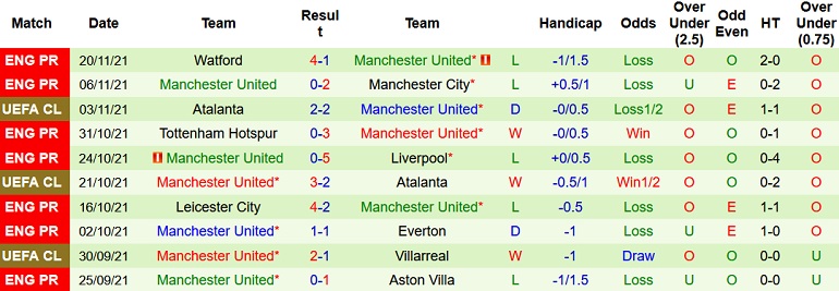 Nhận định, soi kèo Villarreal vs Manchester United, 0h45 ngày 24/11 - Ảnh 5
