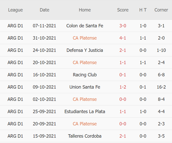 Soi kèo hiệp 1 Platense vs River Plate, 07h30 ngày 22/11 - Ảnh 1