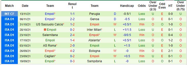 Soi kèo hiệp 1 Verona vs Empoli, 00h30 ngày 23/11 - Ảnh 3