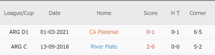 Soi kèo phạt góc Platense vs River Plate, 07h30 ngày 22/11 - Ảnh 3