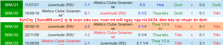 Nhận định, soi kèo Atlético GO vs Juventude, 5h00 ngày 24/11 - Ảnh 3