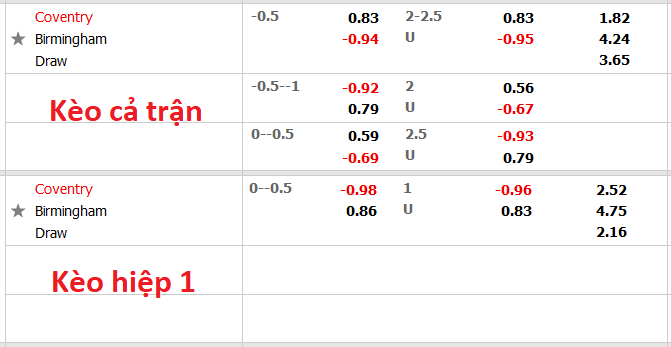 Nhận định, soi kèo Coventry vs Birmingham, 2h45 ngày 24/11 - Ảnh 1