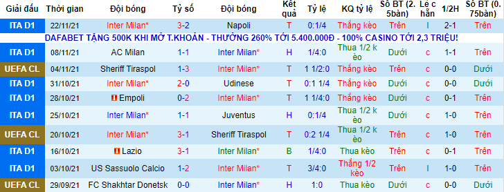 Nhận định, soi kèo Inter Milan vs Shakhtar Donetsk, 00h45 ngày 25/11 - Ảnh 1