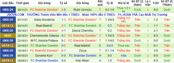 Nhận định, soi kèo Inter Milan vs Shakhtar Donetsk, 00h45 ngày 25/11 - Ảnh 2