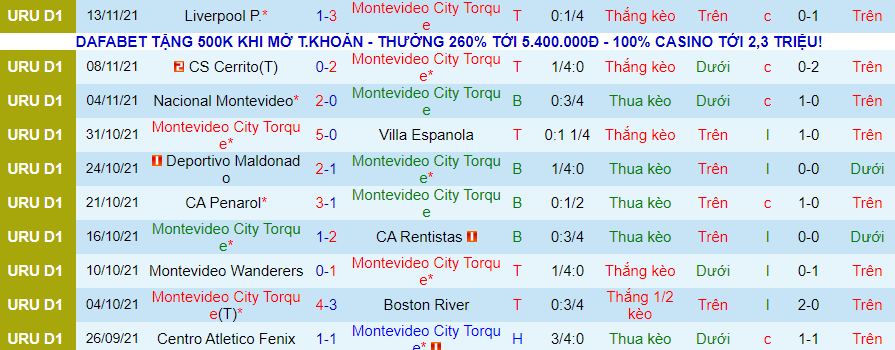 Nhận định, soi kèo Montevideo City Torque vs River Plate, 5h00 ngày 23/11 - Ảnh 1