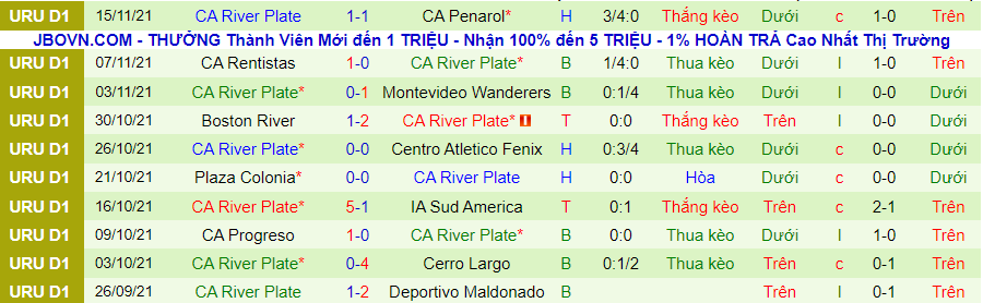 Nhận định, soi kèo Montevideo City Torque vs River Plate, 5h00 ngày 23/11 - Ảnh 2