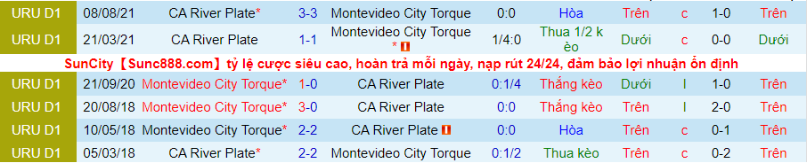 Nhận định, soi kèo Montevideo City Torque vs River Plate, 5h00 ngày 23/11 - Ảnh 3