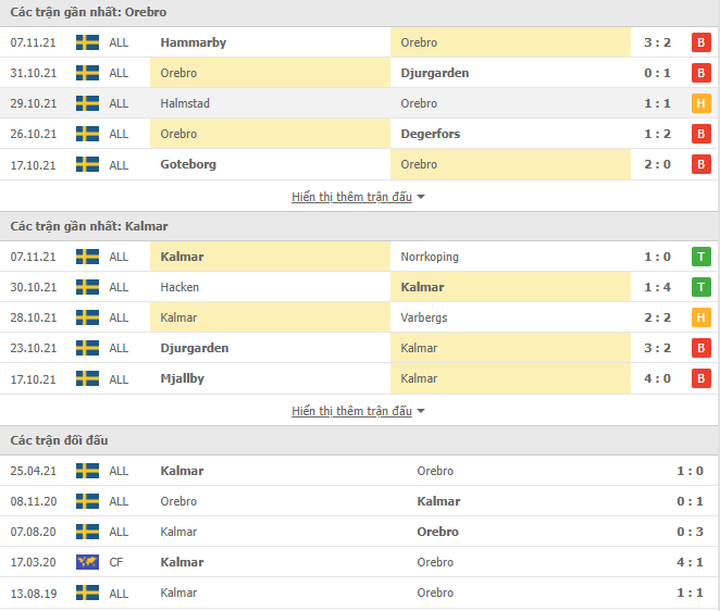 Nhận định, soi kèo Orebro vs Kalmar, 01h00 ngày 23/11 - Ảnh 1