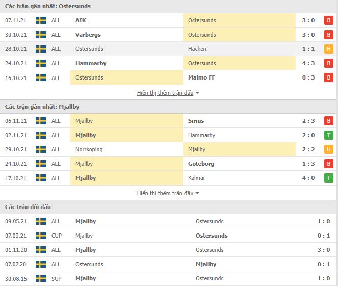 Nhận định, soi kèo Ostersunds vs Mjallby, 01h00 ngày 23/11 - Ảnh 1