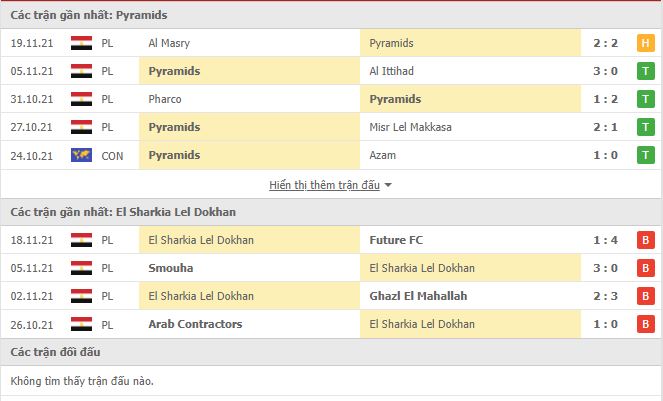 Nhận định, soi kèo Pyramids vs El Sharkeyah Lel Dokhan, 20h00 ngày 22/11 - Ảnh 1