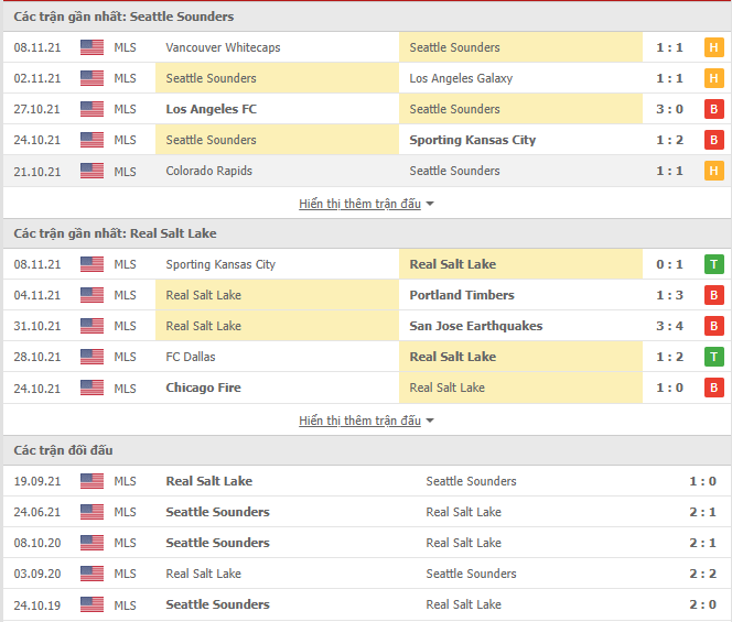 Nhận định, soi kèo Seattle Sounders vs Real Salt Lake, 10h30 ngày 24/11 - Ảnh 1