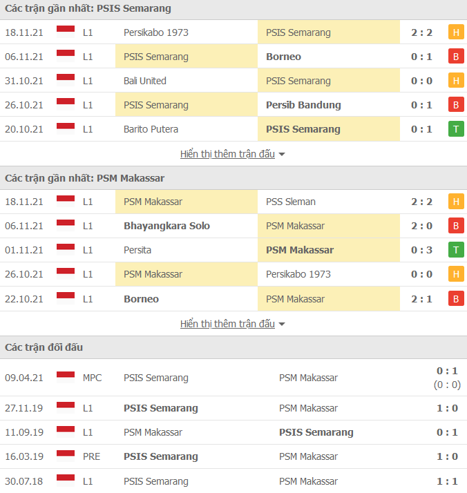 Nhận định, soi kèo Semarang vs PSM Makassar, 20h30 ngày 22/11 - Ảnh 1