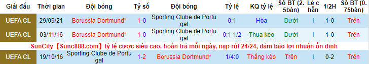 Nhận định, soi kèo Sporting Lisbon vs Borussia Dortmund, 03h00 ngày 25/11 - Ảnh 3