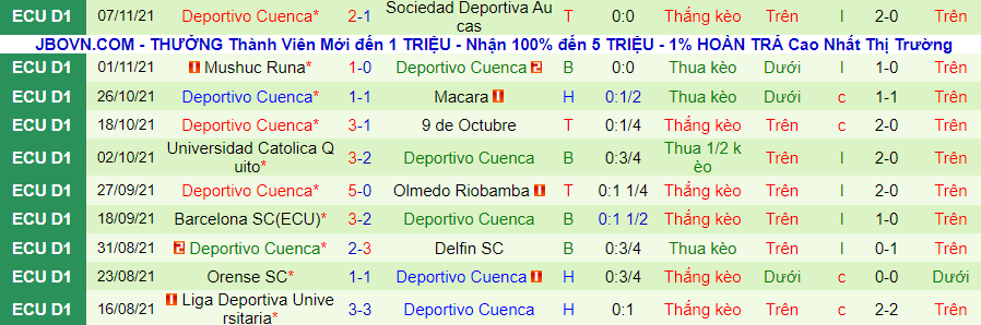 Nhận định, soi kèo Técnico Universitario vs Deportivo Cuenca, 7h00 ngày 23/11 - Ảnh 2