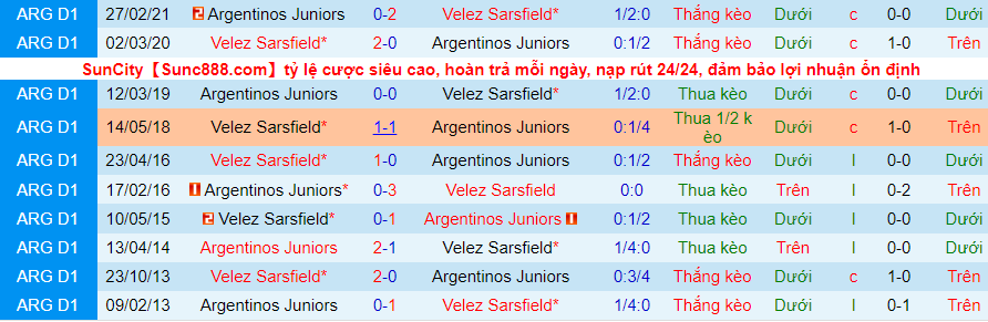 Nhận định, soi kèo Vélez Sársfield vs Argentinos Juniors, 7h30 ngày 24/11 - Ảnh 3