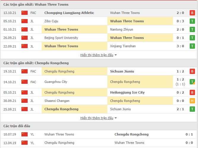 Nhận định, soi kèo Wuhan Three Towns vs Chengdu Rongcheng, 18h35 ngày 22/11 - Ảnh 1