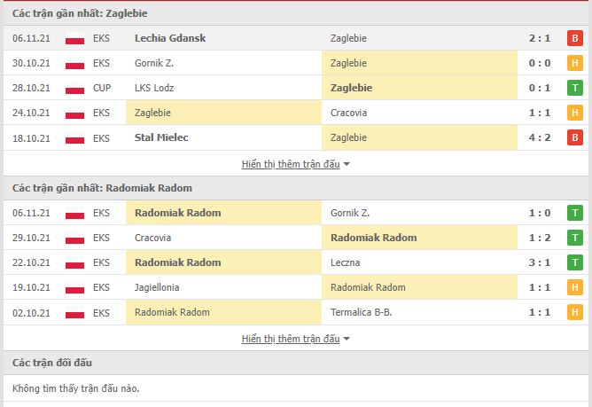 Nhận định, soi kèo Zaglebie Lubin vs Radomiak Radom, 00h00 ngày 23/11 - Ảnh 1