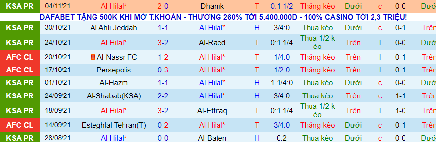 Phân tích tỷ lệ hiệp 1 Al Hilal vs Pohang Steelers, 23h00 ngày 23/11 - Ảnh 1