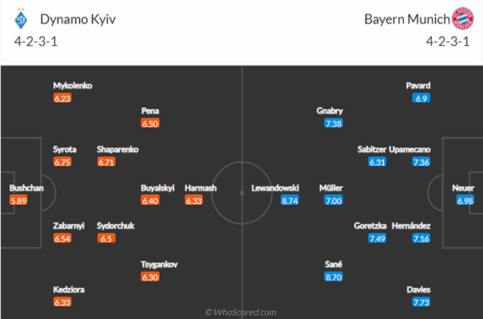 Soi kèo hiệp 1 Dinamo Kiev vs Bayern Munich, 00h45 ngày 24/11 - Ảnh 4