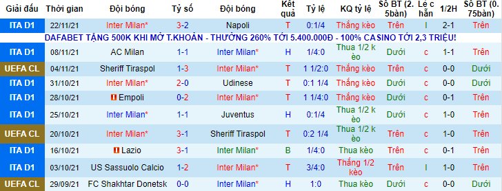 Soi kèo hiệp 1 Inter Milan vs Shakhtar Donetsk, 00h45 ngày 25/11 - Ảnh 1