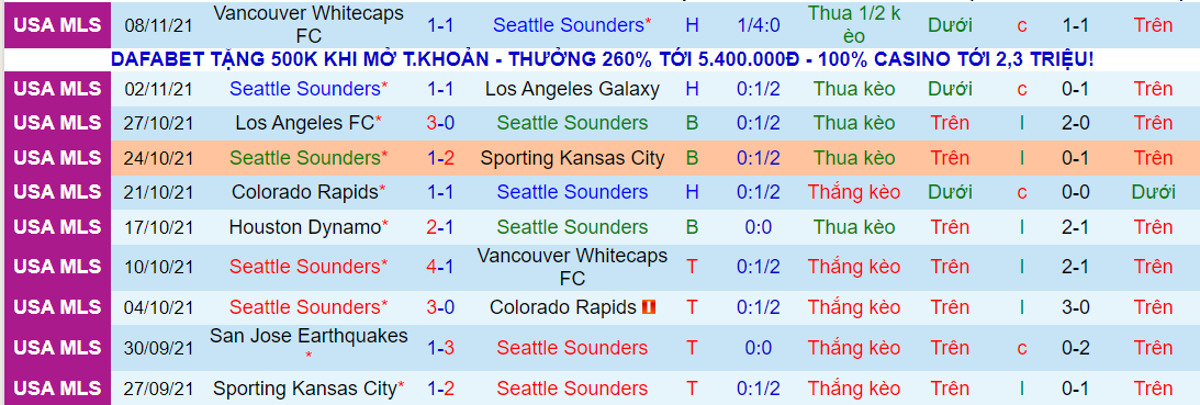 Soi kèo hiệp 1 Seattle Sounders vs Real Salt Lake, 10h30 ngày 24/11 - Ảnh 1