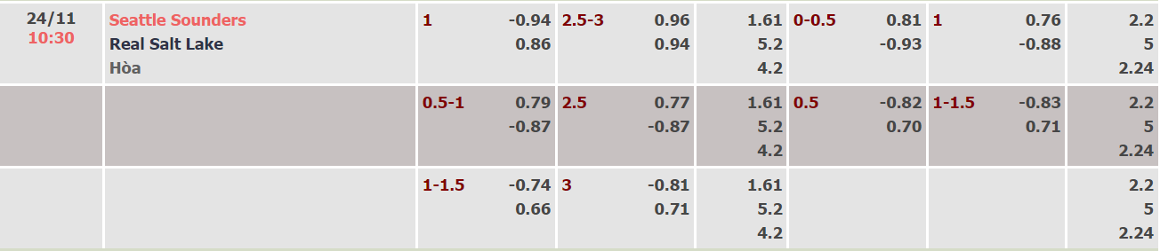 Soi kèo hiệp 1 Seattle Sounders vs Real Salt Lake, 10h30 ngày 24/11 - Ảnh 4