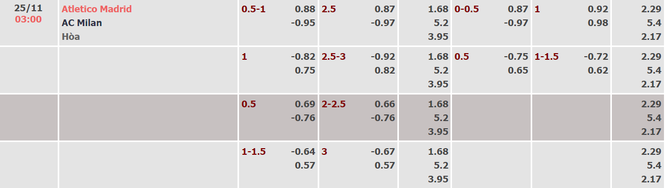 Nhận định, soi kèo Atl. Madrid vs AC Milan, 03h00 ngày 25/11 - Ảnh 1