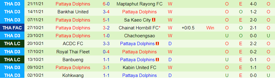 Nhận định, soi kèo Bangkok United vs Pattaya Dolphins, 19h00 ngày 24/11 - Ảnh 3
