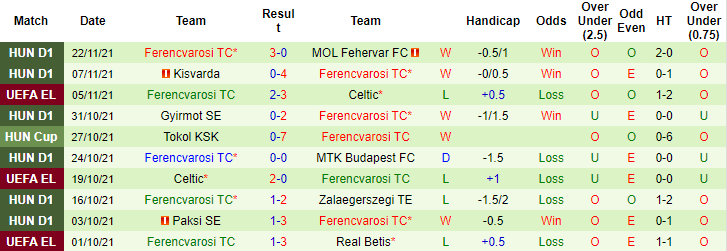 Nhận định, soi kèo Betis vs Ferencvarosi, 00h45 ngày 26/11 - Ảnh 4