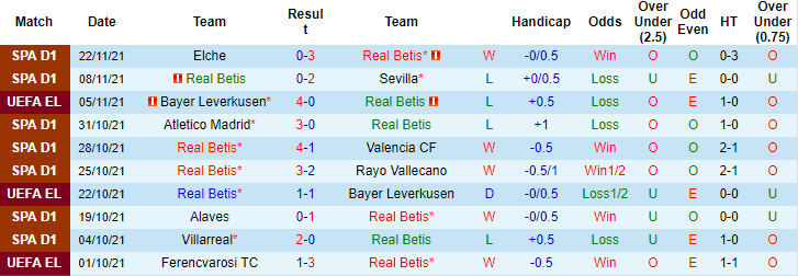 Nhận định, soi kèo Betis vs Ferencvarosi, 00h45 ngày 26/11 - Ảnh 5