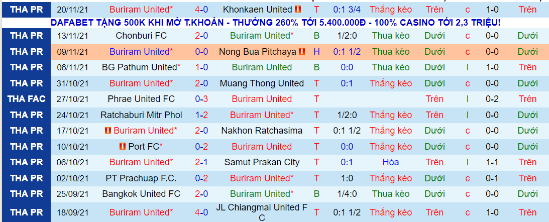 Nhận định, soi kèo Buriram United vs Prime Bangkok, 18h00 ngày 24/11 - Ảnh 1