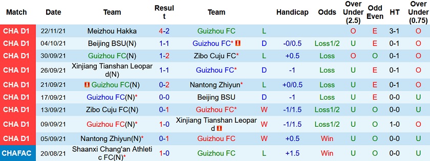 Nhận định, soi kèo Guizhou FC vs Zhejiang Pro, 18h35 ngày 25/11 - Ảnh 2