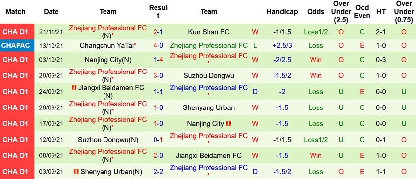 Nhận định, soi kèo Guizhou FC vs Zhejiang Pro, 18h35 ngày 25/11 - Ảnh 4