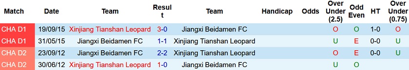 Nhận định, soi kèo Jiangxi Beidamen vs Xinjiang Tianshan, 14h00 ngày 25/11 - Ảnh 3