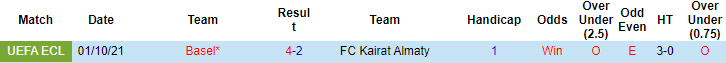 Nhận định, soi kèo Kairat vs Basel, 22h30 ngày 25/11 - Ảnh 2
