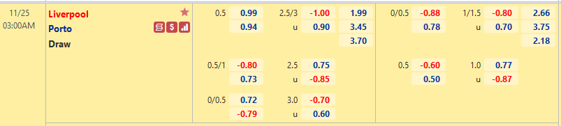 Nhận định, soi kèo Liverpool vs Porto, 03h00 ngày 25/11 - Ảnh 1