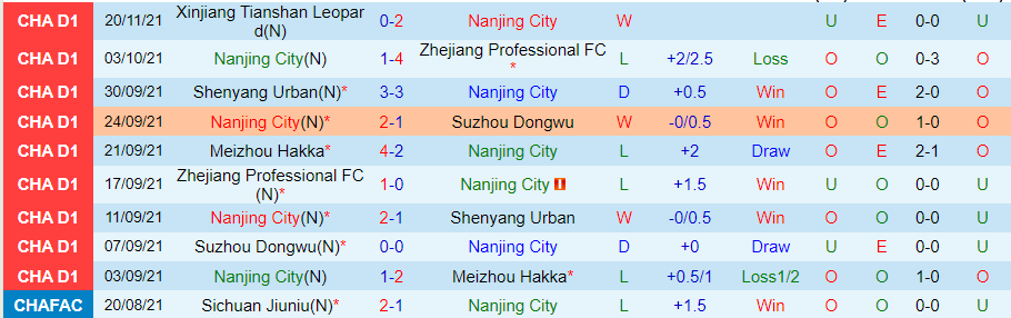 Nhận định, soi kèo Nanjing Fengfan vs Beijing BIT, 14h00 ngày 24/11 - Ảnh 1
