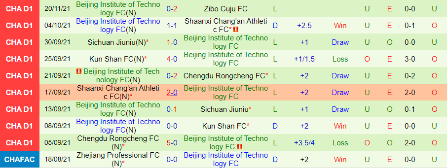 Nhận định, soi kèo Nanjing Fengfan vs Beijing BIT, 14h00 ngày 24/11 - Ảnh 2