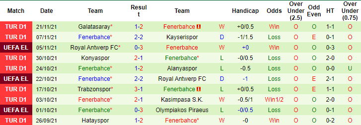 Nhận định, soi kèo Olympiakos vs Fenerbahce, 03h00 ngày 26/11 - Ảnh 4