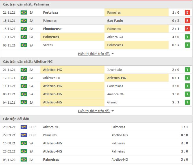 Nhận định, soi kèo Palmeiras vs Atlético Mineiro, 05h00 ngày 24/11 - Ảnh 1