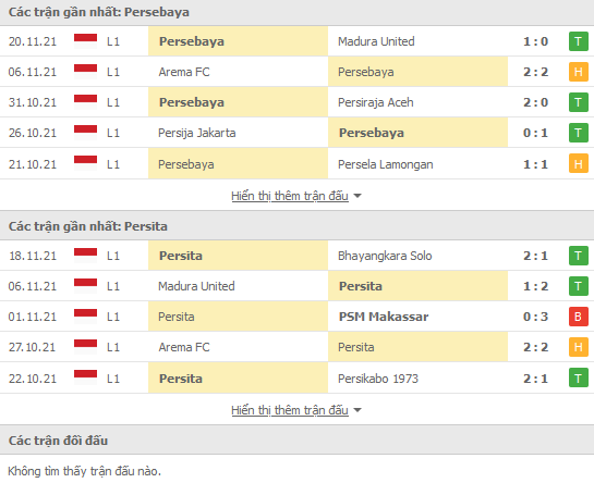 Nhận định, soi kèo Persebaya Surabaya vs Persita Tangerang, 18h00 ngày 24/11 - Ảnh 1