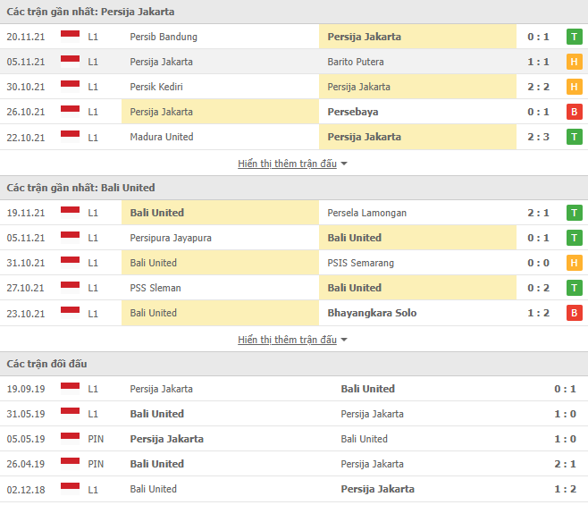 Nhận định, soi kèo Persija Jakarta vs Bali United, 18h30 ngày 25/11 - Ảnh 1