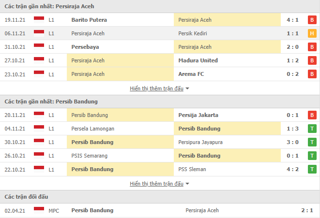 Nhận định, soi kèo Persiraja Aceh vs Persib Bandung, 20h45 ngày 24/11 - Ảnh 1