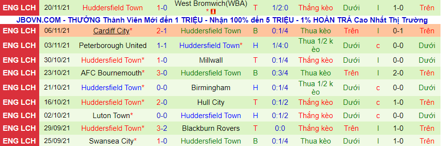 Nhận định, soi kèo QPR vs Huddersfield, 2h45 ngày 25/11 - Ảnh 2