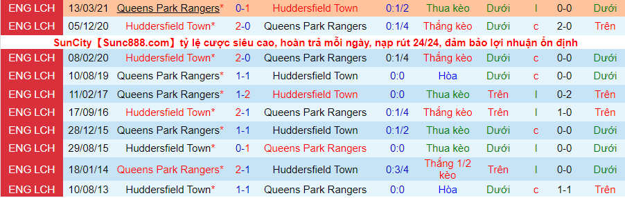 Nhận định, soi kèo QPR vs Huddersfield, 2h45 ngày 25/11 - Ảnh 3