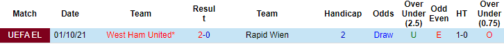Nhận định, soi kèo Rapid Vienna vs West Ham, 00h45 ngày 26/11 - Ảnh 3