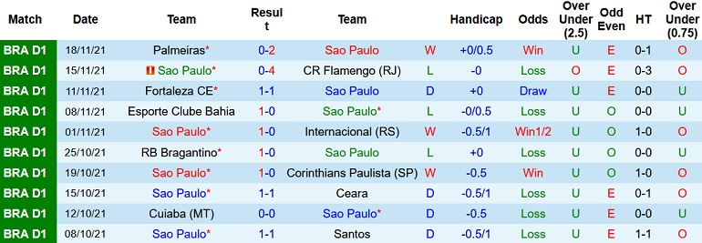 Nhận định, soi kèo São Paulo vs Atletico Paranaense, 7h30 ngày 25/11 - Ảnh 3