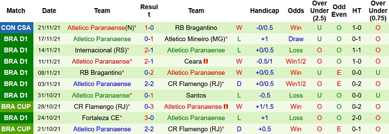 Nhận định, soi kèo São Paulo vs Atletico Paranaense, 7h30 ngày 25/11 - Ảnh 5