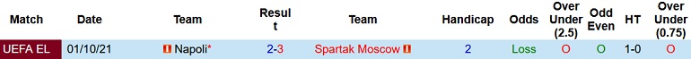 Nhận định, soi kèo Spartak Moscow vs Napoli, 22h30 ngày 24/11 - Ảnh 4